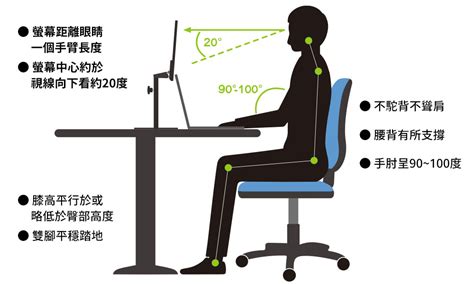 螢幕高度 建議